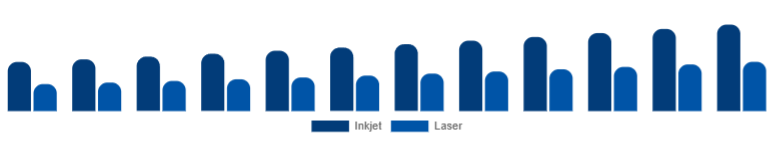 Brazil Wireless Bluetooth Printer Market Type 2025-2033