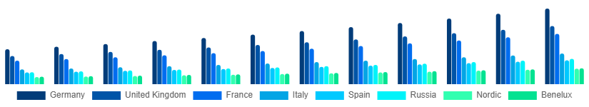 Europe Business Process Outsourcing Bpo Market Country 2025-2033