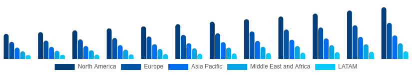 Global Business Process Outsourcing Bpo Market Region 2025-2033