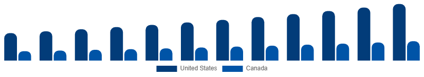North America Business Process Outsourcing Bpo Market Country 2025-2033