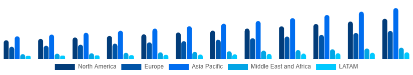 Global CAD in Apparel Market Region 2025-2033