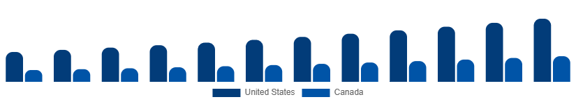 North America CAD in Apparel Market Country 2025-2033