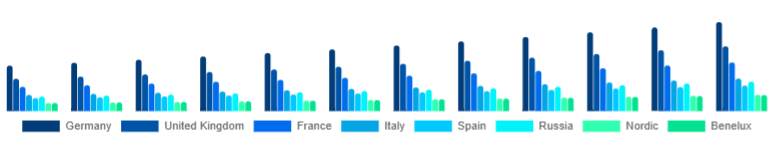 Europe Camera Lens Market Country 2025-2033