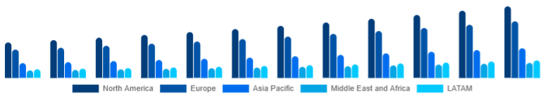 Global Camera Lens Market Region 2025-2033