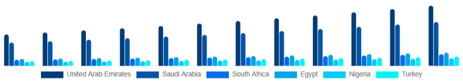 Middle East And Africa Camping Trailer Market Country 2025-2033