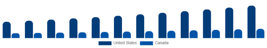 North America Camping Trailer Market Country 2025-2033