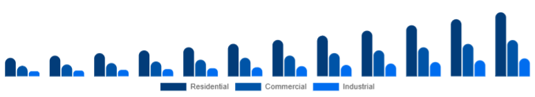 Canada Air Quality Monitoring System Market End-use 2025-2033