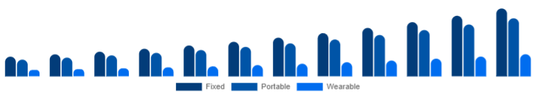 Canada Air Quality Monitoring System Market Product 2025-2033