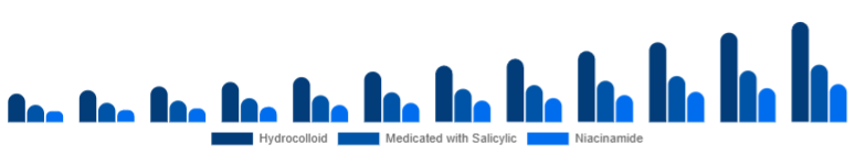 Canada Anti-Acne Dermal Patch Market Active 2025-2033