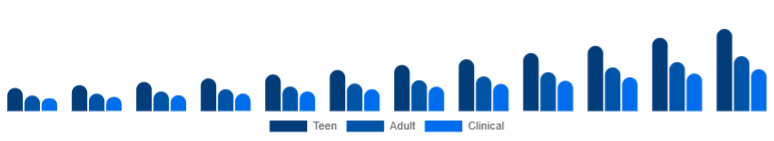Canada Anti-Acne Dermal Patch Market Target 2025-2033