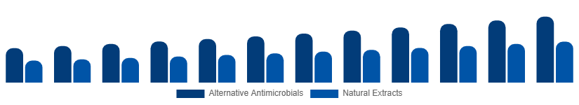 Canada Antibacterial Soap Market Active Ingredient 2025-2033