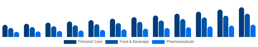Canada Argan Oil Market Application 2025-2033