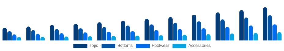 Canada Athleisure Market Product 2025-2033