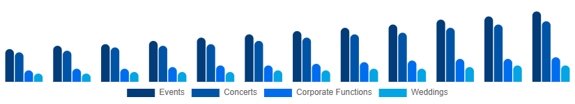 Canada Audio Equipment Rental Market Application 2025-2033