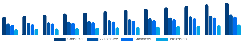 Canada Audio Market Application 2025-2033