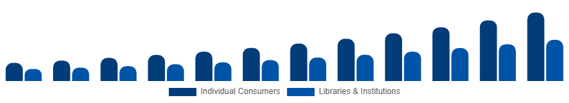 Canada Audiobooks Market End-user 2025-2033