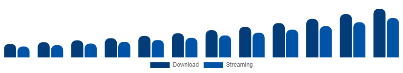 Canada Audiobooks Market Format 2025-2033