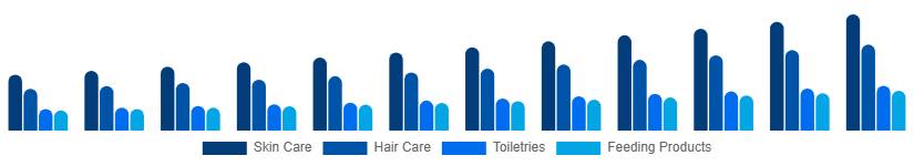 Canada Baby Care Products Market Product Type 2025-2033