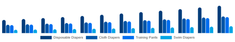 Canada Baby Diapers Market Product Type 2025-2033