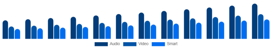 Canada Baby Monitor Market Product 2025-2033
