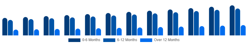 Canada Baby Pacifier Market Age Group 2025-2033