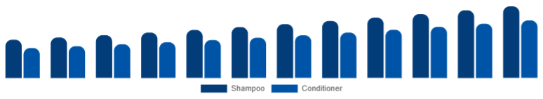 Canada Baby Shampoo and Conditioner Market Type 2025-2033