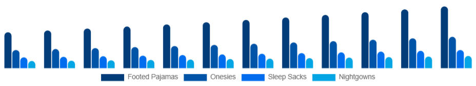 Canada Baby Sleepwear Market Product Type 2025-2033