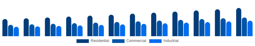 Canada Bamboo Products Market End Use 2025-2033