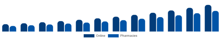 Canada Biodegradable Sanitary Napkins Market Channel 2025-2033