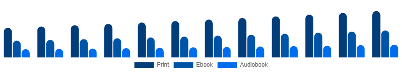 Canada Books Market Format 2025-2033