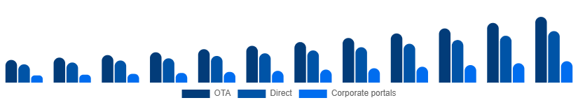 Canada Car Rental Market Booking 2025-2033