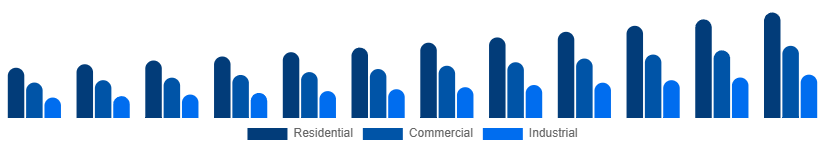 Canada Cleaning Services Market Service type 2025-2033