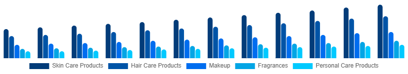 Canada Cosmetic CDMO and CMO Market Type 2025-2033
