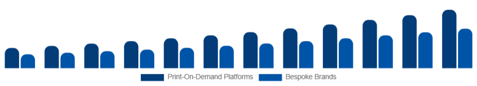 Canada Customizable Clothing Market Business Model 2025-2033