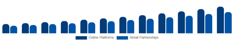 Canada Customizable Clothing Market Channels 2025-2033