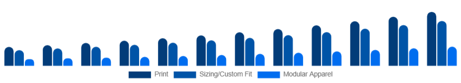 Canada Customizable Clothing Market Personalization Type 2025-2033