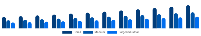 Canada Dehumidifier Market Capacity 2025-2033
