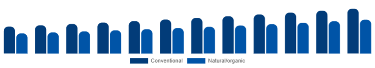 Canada Deodorant Market Positioning 2025-2033