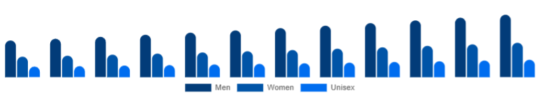 Canada Deodorant Market Segment 2025-2033