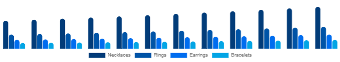 Canada Diamond Jewelry Market Product 2025-2033