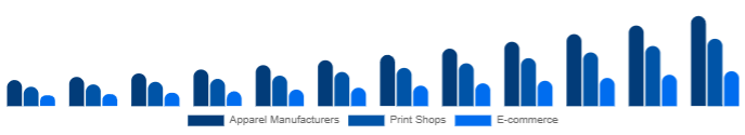 Canada DTG Printer Market End-use 2025-2033