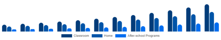 Canada Educational Robot Market Deployment 2025-2033