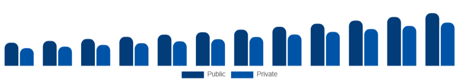 Canada Elderly Care Market End User 2025-2033