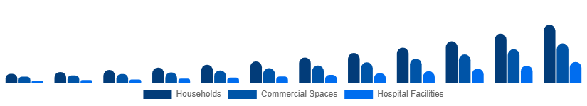Canada Electric Mop Market End-user 2025-2033