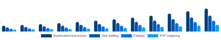 Canada Esports Betting Market Bet type 2025-2033
