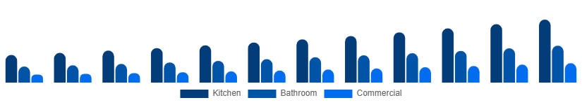 Canada Faucet Market Type 2025-2033