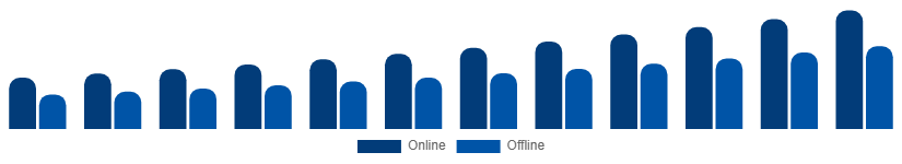 Canada Fertility Supplements Market Distribution Channel 2025-2033