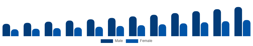 Canada Fertility Supplements Market Target 2025-2033