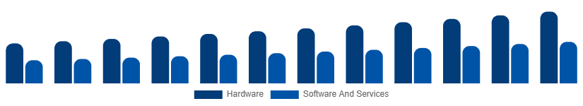 Canada Fire Safety Equipment Market Component 2025-2033