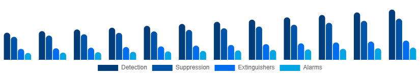 Canada Fire Safety Equipment Market Solution 2025-2033